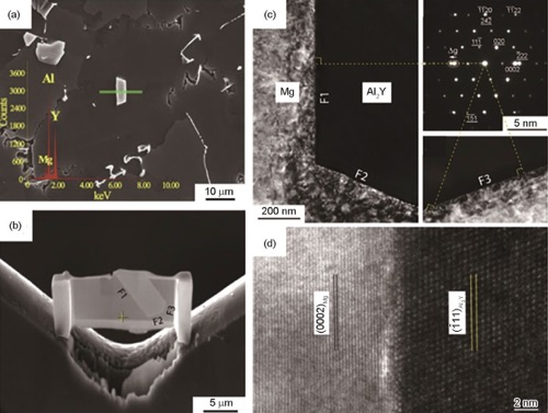 Grain Refinement of As-Cast Mg-RE Alloys: Research Progress and Future Prospect